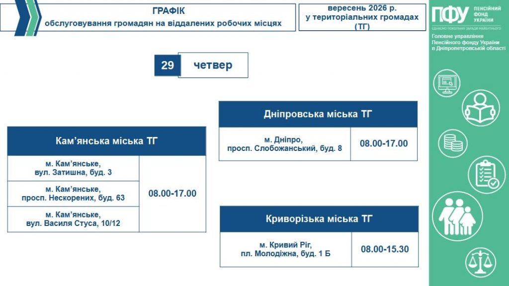 Графік обслуговування громадян на віддалених робочих місцях у територіальних громадах (ТГ) на робочий тиждень з 28-го вересня по 02-ге жовтня 2026 року. 2 5 1024x576 - Графік обслуговування громадян на віддалених робочих місцях у територіальних громадах (ТГ) на робочий тиждень з 28-го вересня по 02-ге жовтня 2026 року.