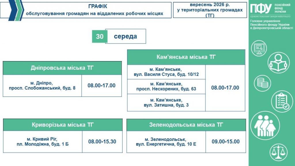Графік обслуговування громадян на віддалених робочих місцях у територіальних громадах (ТГ) на робочий тиждень з 28-го вересня по 02-ге жовтня 2026 року. 3 4 1024x576 - Графік обслуговування громадян на віддалених робочих місцях у територіальних громадах (ТГ) на робочий тиждень з 28-го вересня по 02-ге жовтня 2026 року.