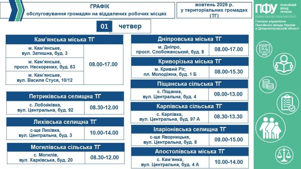 Графік обслуговування громадян на віддалених робочих місцях у територіальних громадах (ТГ) на робочий тиждень з 28-го вересня по 02-ге жовтня 2026 року. 4 4 1024x576 - Графік обслуговування громадян на віддалених робочих місцях у територіальних громадах (ТГ) на робочий тиждень з 28-го вересня по 02-ге жовтня 2026 року.