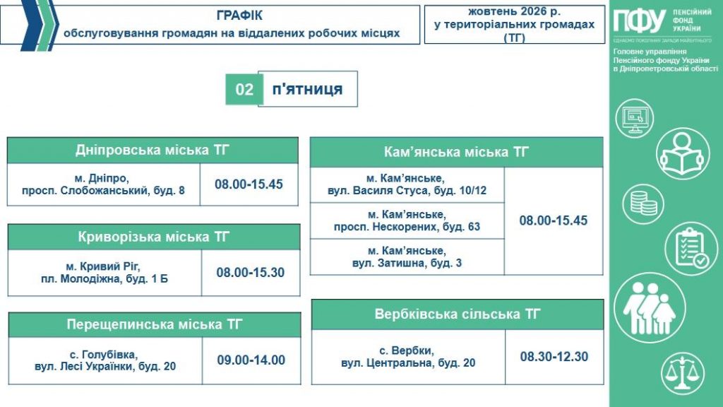 Графік обслуговування громадян на віддалених робочих місцях у територіальних громадах (ТГ) на робочий тиждень з 28-го вересня по 02-ге жовтня 2026 року. 5 3 1024x576 - Графік обслуговування громадян на віддалених робочих місцях у територіальних громадах (ТГ) на робочий тиждень з 28-го вересня по 02-ге жовтня 2026 року.