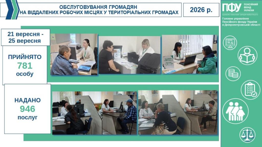 Foto vrm 4 1024x576 - Обслуговування громадян на віддалених робочих місцях у територіальних громадах за 21 вересня &ndash; 25 вересня 2026 року