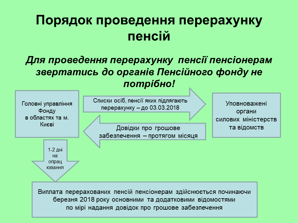 PM794image007 - ПОРЯДОК ПЕРЕРАХУНКУ ПЕНСІЙ ВІЙСЬКОВИМ ПЕНСІОНЕРАМ