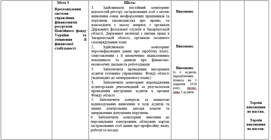 10 - Інформація  щодо виконання Плану роботи головного управління Пенсійного фонду України  в Закарпатській області у І кварталі 2018 року