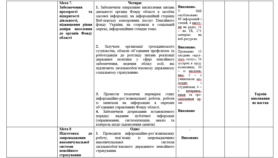 4 - Інформація  щодо виконання Плану роботи головного управління Пенсійного фонду України  в Закарпатській області у І кварталі 2018 року