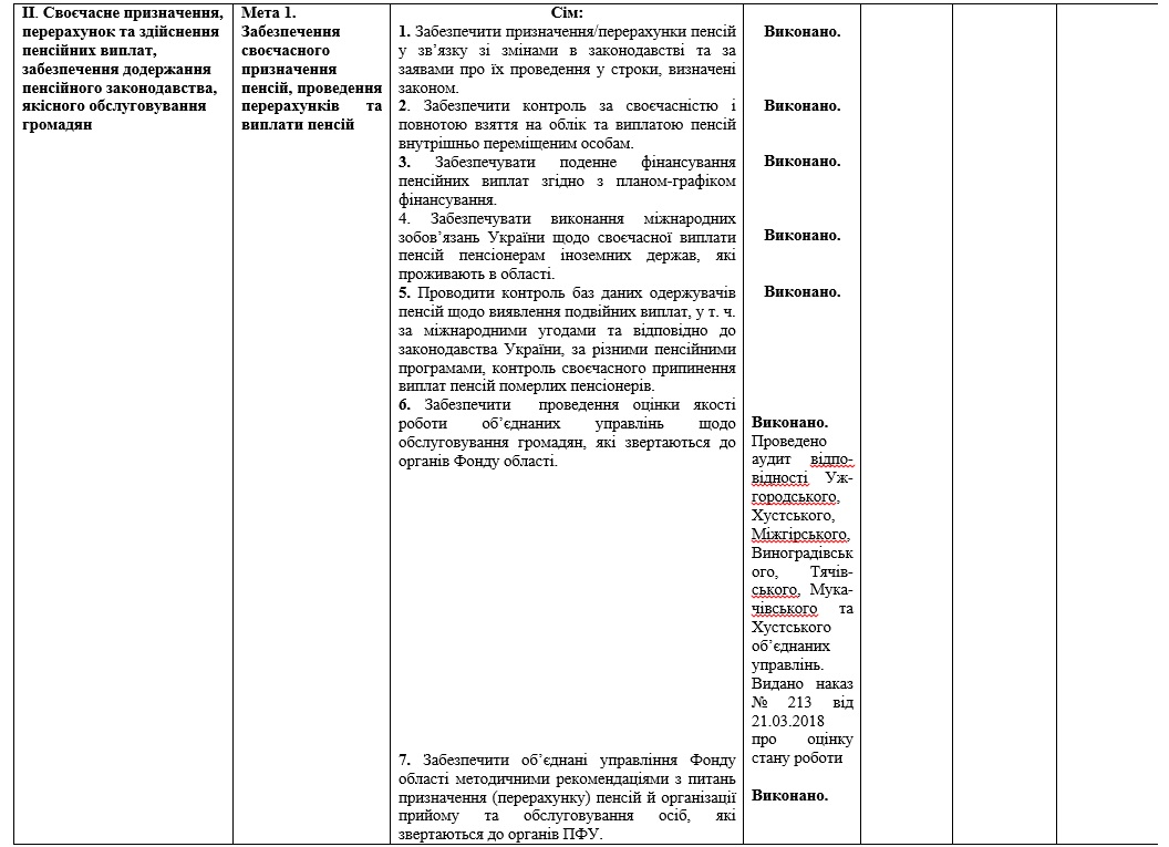 5 - Інформація  щодо виконання Плану роботи головного управління Пенсійного фонду України  в Закарпатській області у І кварталі 2018 року