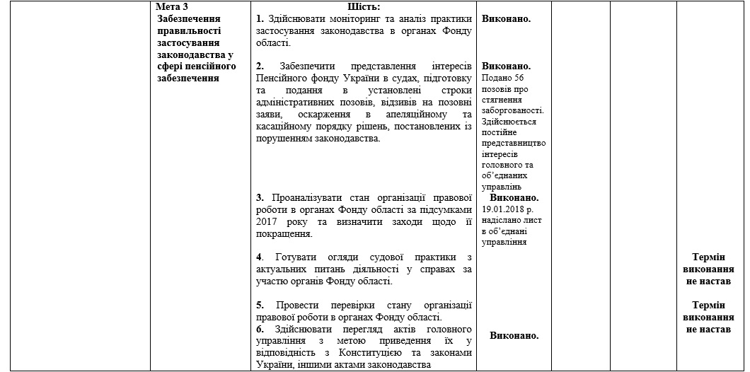 7 - Інформація  щодо виконання Плану роботи головного управління Пенсійного фонду України  в Закарпатській області у І кварталі 2018 року