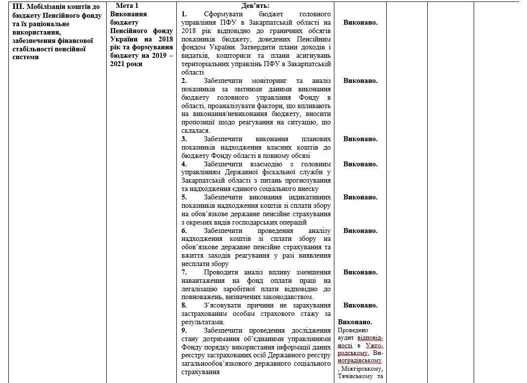 8 - Інформація  щодо виконання Плану роботи головного управління Пенсійного фонду України  в Закарпатській області у І кварталі 2018 року