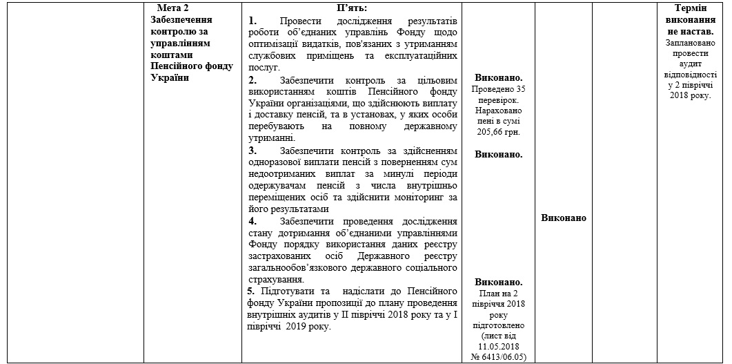 9 - Інформація  щодо виконання Плану роботи головного управління Пенсійного фонду України  в Закарпатській області у І кварталі 2018 року