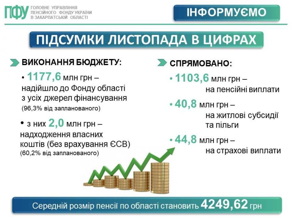 11 1 945x709 - Підсумки листопада