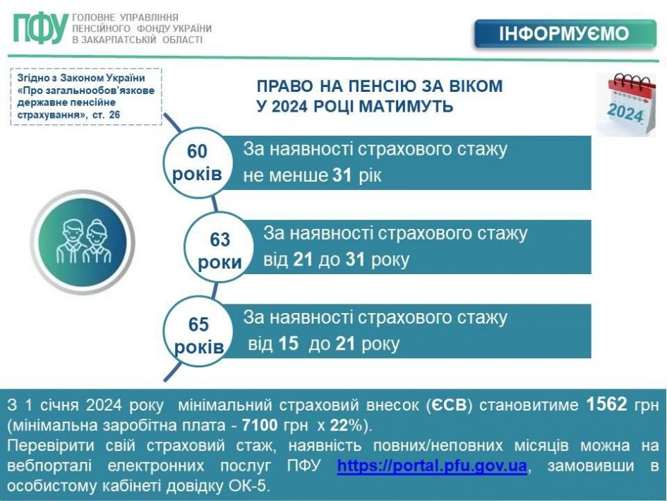 vyhid na pensiyu2024 1 945x709 - Який страховий стаж потрібен для виходу на пенсію за віком у 2024 році?