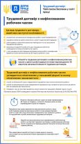 Infografika 2 TDNCH 1 117x208 - Про особливості трудового договору з нефіксованим робочим часом