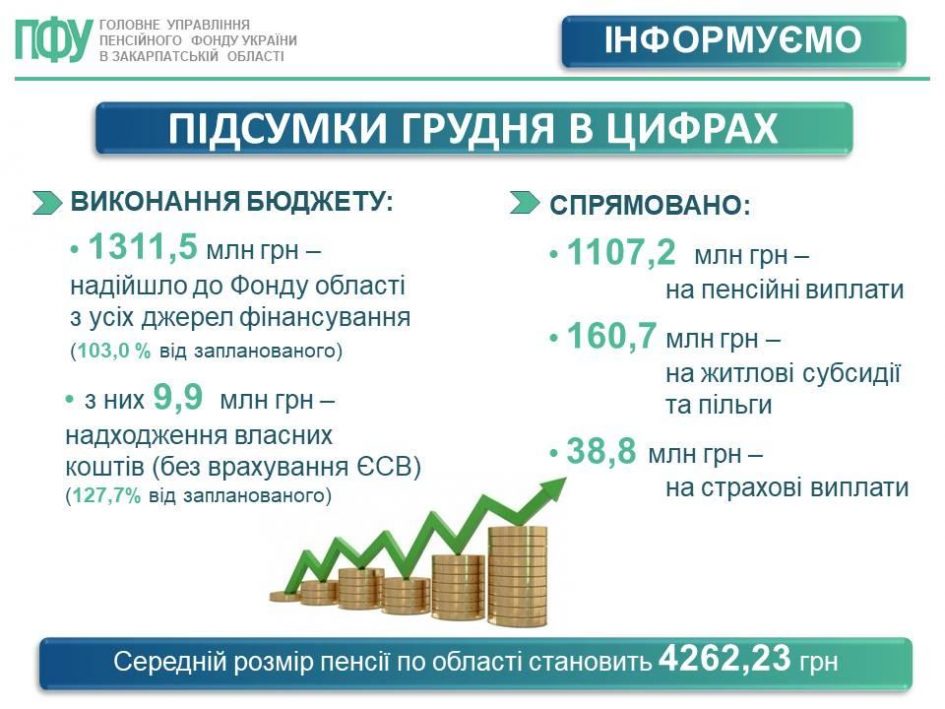 pidsumky grudnya u tsyfrah 1 945x709 - Підсумки роботи