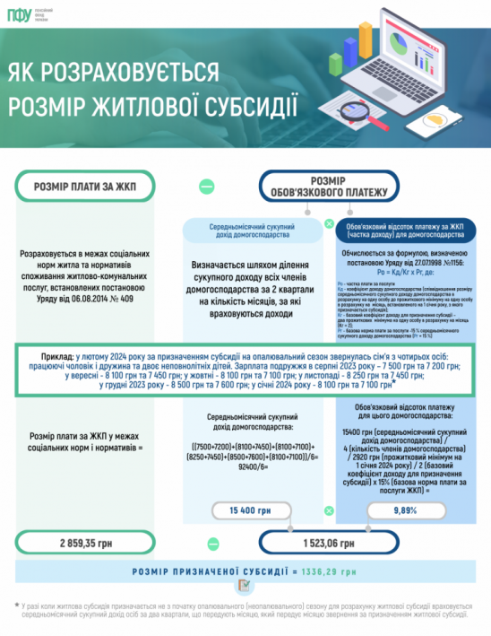 000 3 768x994 2 548x709 - Механізм розрахунку розміру житлової субсидії