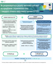 000 42 1200x1438 2 174x208 - Як розрахувується розмір житлової субсидії на придбання скрапленого газу, твердого та рідкого пічного побутового палива