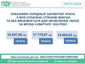 23 1 277x208 - Показники середньої заробітної плати, з якої сплачено страхові внески та яка враховується для обчислення пенсії, за місяці ІІ кварталу 2024 року