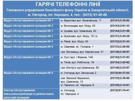 garyachi liniyi 3 277x208 - ДО УВАГИ ГРОМАДЯН!