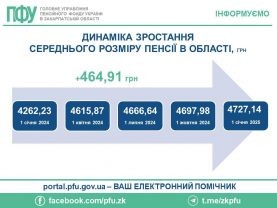 serednya pensiya 1 277x208 - Динаміка середнього розміру пенсійних виплат в області