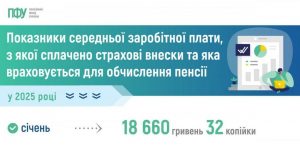 000 1024x517 2 300x151 - Показники середньої зарплати, з якої сплачено страхові внески та яка враховується для обчислення пенсії, за січень 2025 року