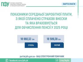 GOTOVE 2025 19 277x208 - Показники середньої зарплати, з якої сплачено страхові внески та яка враховується для обчислення пенсії у 2025 році