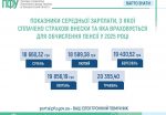 zarplata 1 150x104 - Показники середньої заробітної плати, з якої сплачено страхові внески та яка враховується для обчислення пенсії