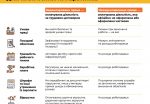 «Виходь на світло!»: пенсійники Закарпаття долучаються до всеукраїнської кампанії за легальну працю ZPtrudovi prava i sotsialni garantiyi 150x104 - «Виходь на світло!»: пенсійники Закарпаття долучаються до всеукраїнської кампанії за легальну працю