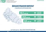 Фінансування виплат finans 1 150x104 - Фінансування виплат
