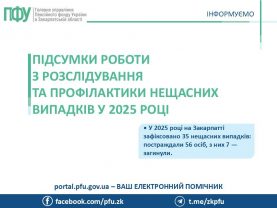 23 01 1 277x208 - Підсумки роботи з розслідування та профілактики нещасних випадків у 2025 році