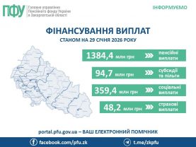 finansuvannya 29 sichnya 277x208 - Фінансування виплат