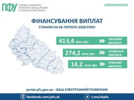 06 02a 1 277x208 - Фінансування виплат