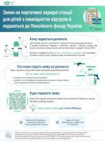 626004369 1333665258804684 3525874668730287286 n 1 154x208 - Заяви на портативні зарядні станції для дітей з інвалідністю підгрупи А подаються до органів ПФУ