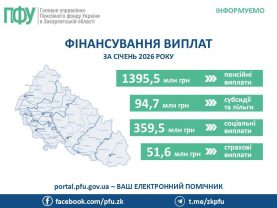 finansuvannya za sichen 277x208 - Фінансування виплат