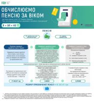 photo 5438155047964448620 y 1 193x208 - Приклад обчислення пенсії за віком: чоловік звернувся за призначенням пенсії у лютому 2026 року