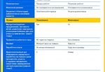 03 Vidminnosti trudovogo i tsyvilnogo 1 page 0001 150x104 - Триває інформаційна кампанія &laquo;Трудовий договір: Твій пасок безпеки у світі праці&raquo;
