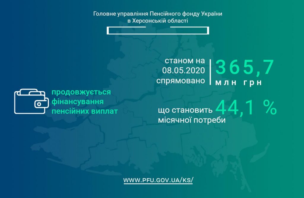 rozpochato finansuvannya7 1024x668 - Фінансування пенсійних виплат