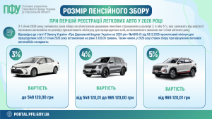 До уваги покупців легкових автомобілів! Avto 1 300x169 - До уваги покупців легкових автомобілів!