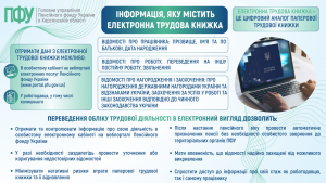 Elektronna trudova knyzhka 1 300x169 - Інформація, яку містить електронна трудова книжка