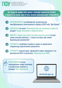 Instruktsiyi 212x300 - Як подати заяву про зміну способу виплати пенсії з пошти на банк або у разі зміни банківських реквізитів