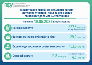 FINANSUVANNYA 3 1 300x212 - Фінансування пенсійних, страхових виплат та житлових субсидій і пільг на Херсонщині