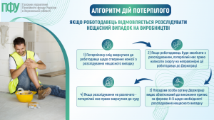 Neshhasni vypadky subsydiya 1 300x169 - Алгоритм дій потерпілого, якщо роботодавець відмовляється розслідувати нещасний випадок на виробництві