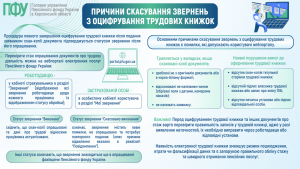 Prychyny skasuvannya zvernen 300x169 - Причини скасування звернень з оцифрування трудових книжок
