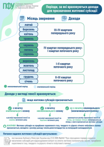 Subsydiyi 212x300 - Періоди, за які враховуються доходи для призначення житлової субсидії