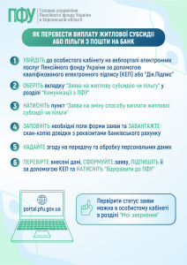 Zmina sposobu vyplaty subsydiyi 212x300 - Як перевести виплату житлової субсидії або пільги з пошти на банк