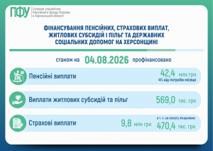 FINANSUVANNYA 50 300x212 - Фінансування пенсійних, страхових виплат та житлових субсидій і пільг на Херсонщині