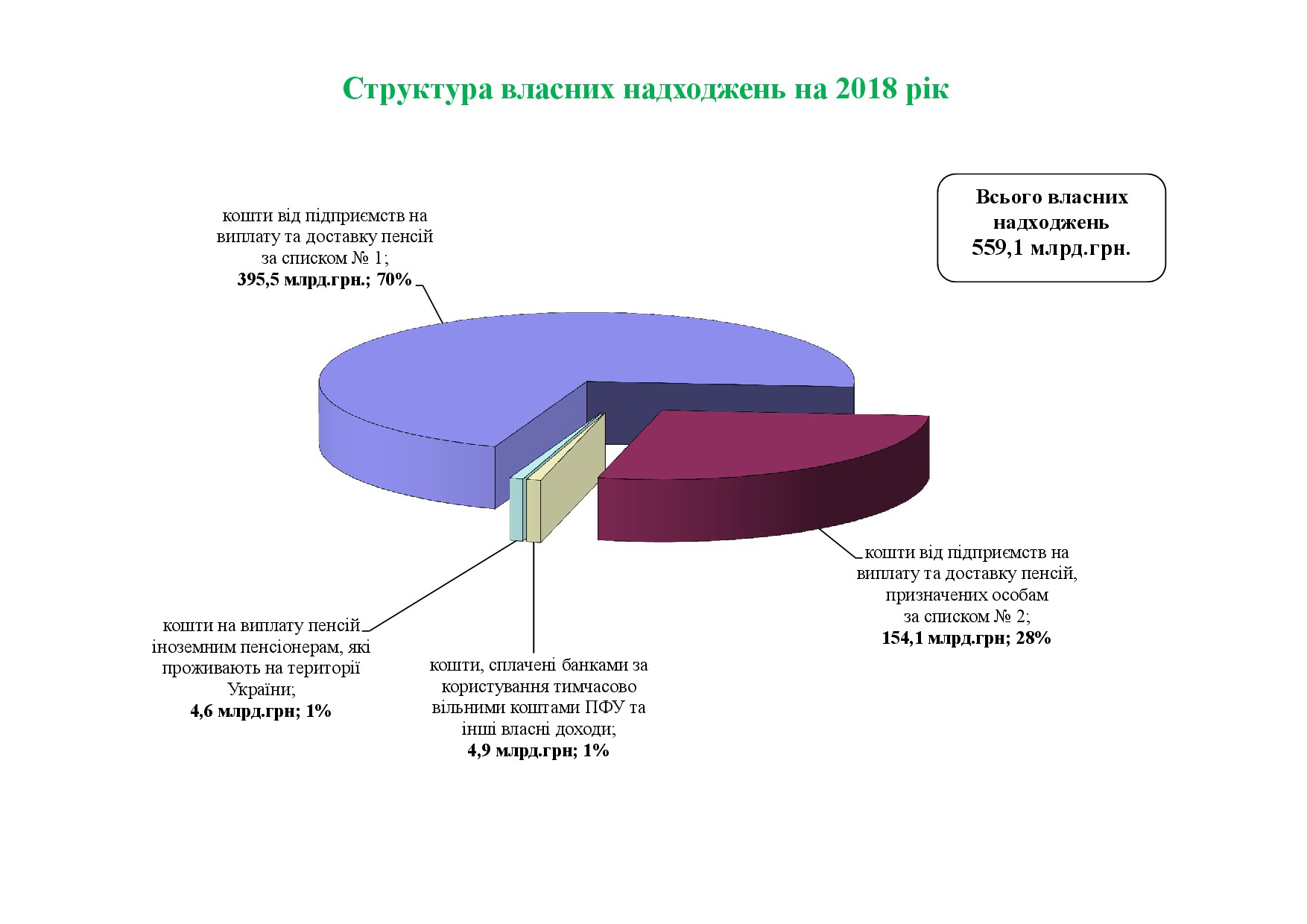 vlasn. nadh. 2 1 - Власні надходження на 2018 рік