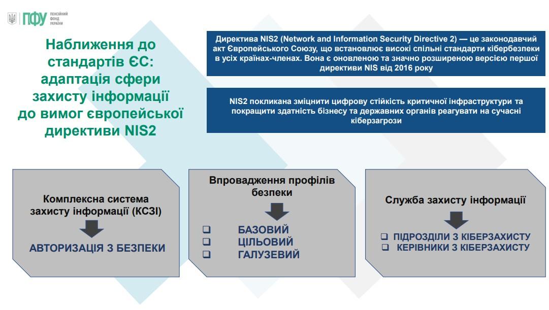 1 - Професійні тренінги в Головному управлінні  Пенсійного фонду України в Запорізькій області