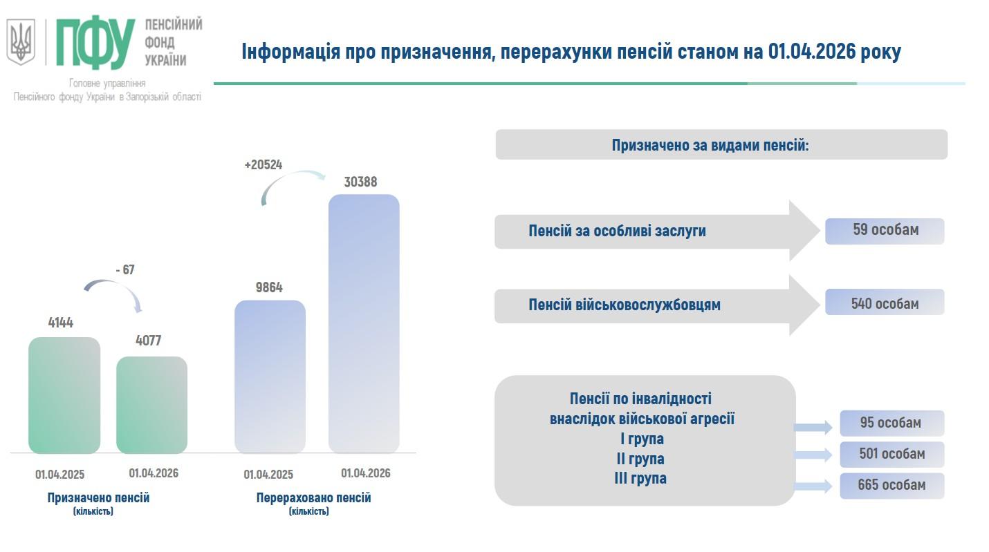 На засіданні колегії підвели підсумки роботи у І кварталі 2026 року 12 - На засіданні колегії підвели підсумки роботи у І кварталі 2026 року