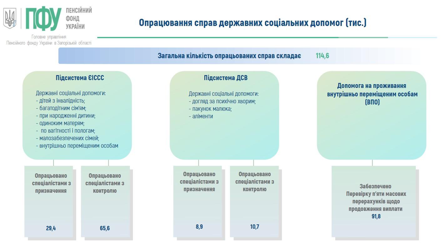 На засіданні колегії підвели підсумки роботи у І кварталі 2026 року 14 - На засіданні колегії підвели підсумки роботи у І кварталі 2026 року