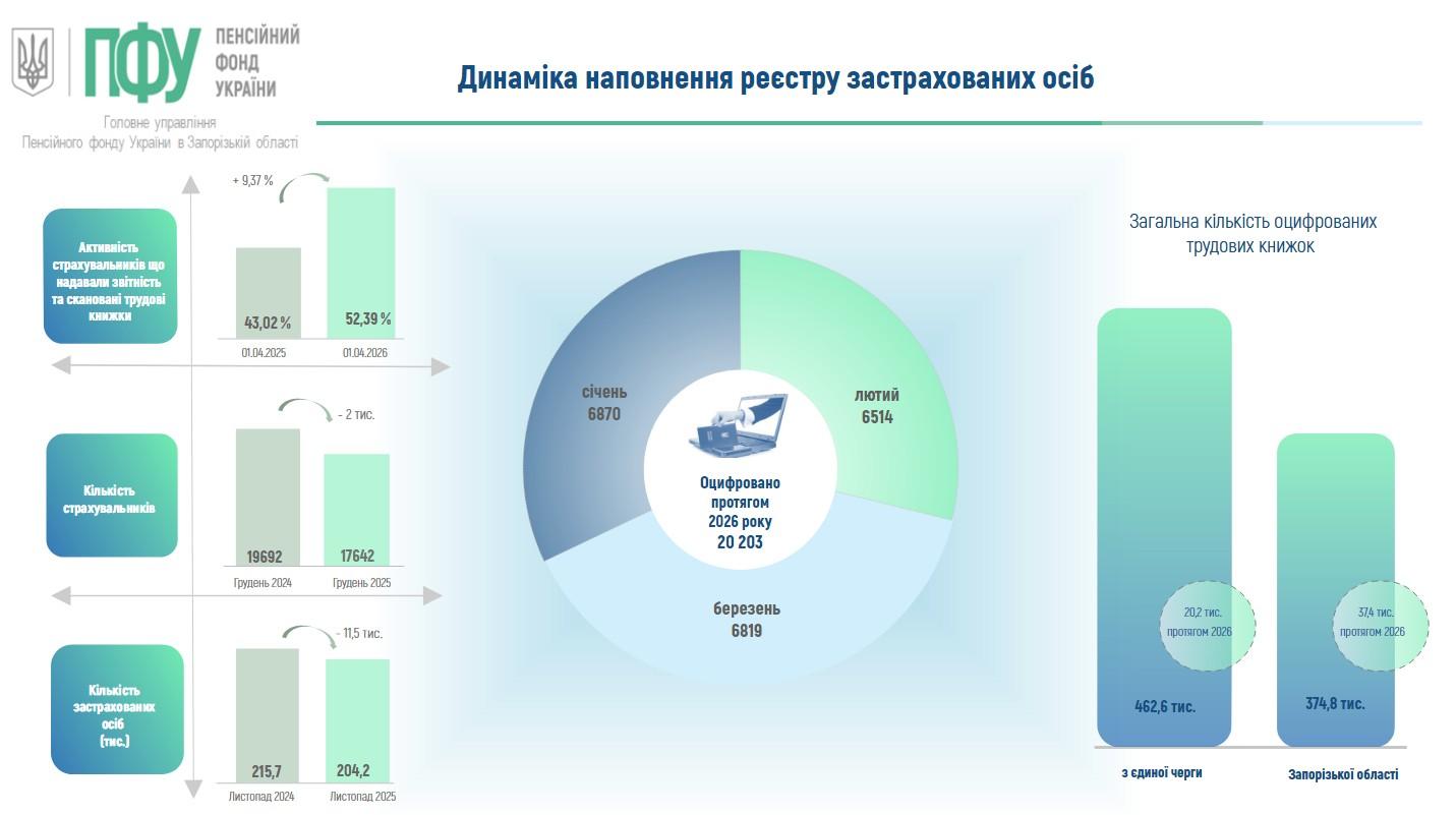 На засіданні колегії підвели підсумки роботи у І кварталі 2026 року 19 - На засіданні колегії підвели підсумки роботи у І кварталі 2026 року