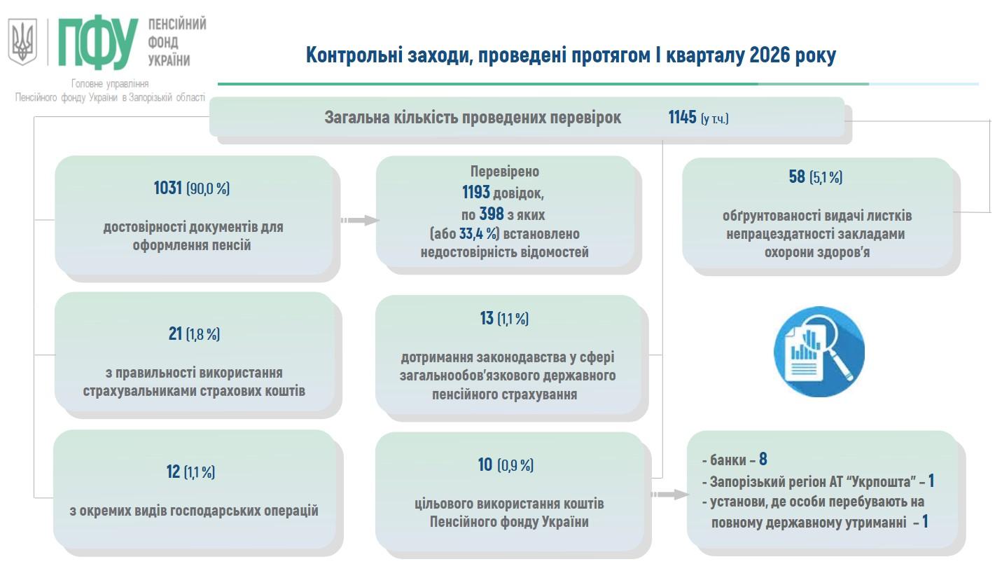 На засіданні колегії підвели підсумки роботи у І кварталі 2026 року 21 - На засіданні колегії підвели підсумки роботи у І кварталі 2026 року