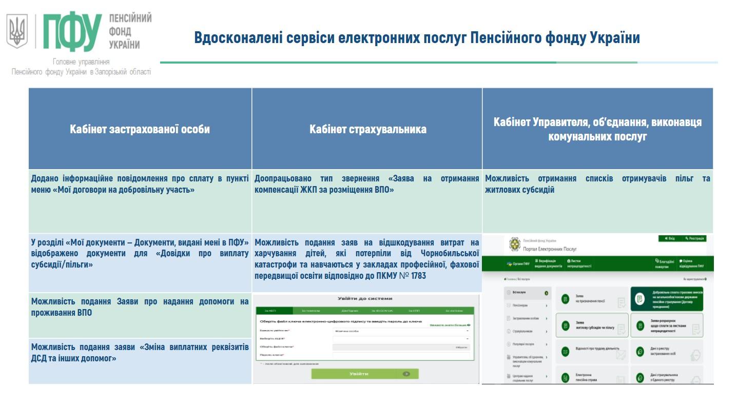 На засіданні колегії підвели підсумки роботи у І кварталі 2026 року 7 - На засіданні колегії підвели підсумки роботи у І кварталі 2026 року